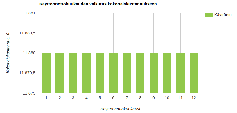 Kahden vuoden pitoaika