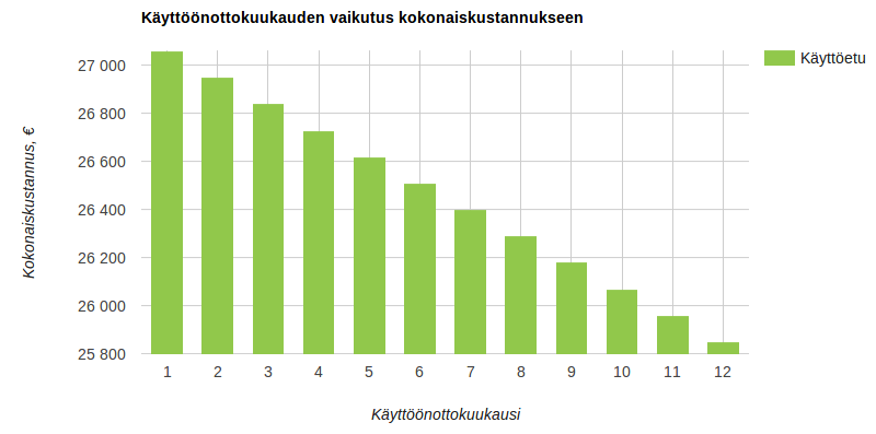 Kuuden vuoden pitoaika